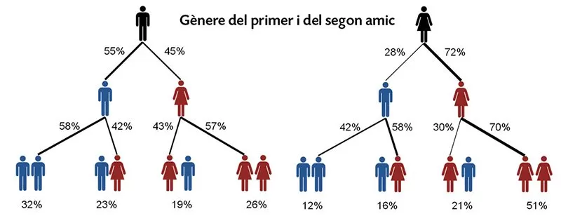 Social Media Big Data