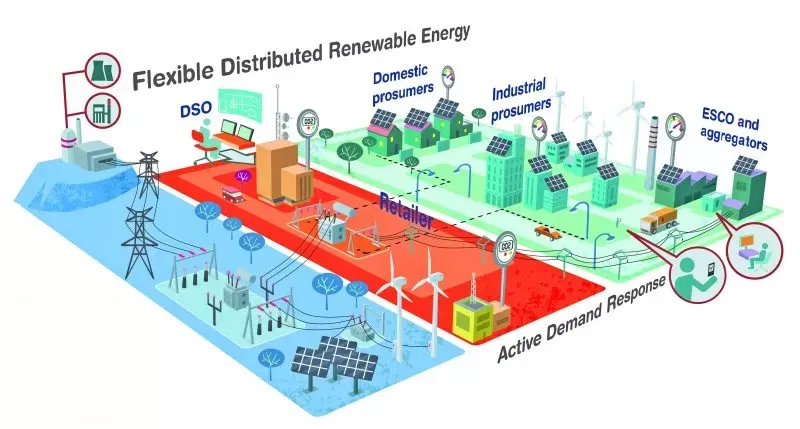 nobel grid