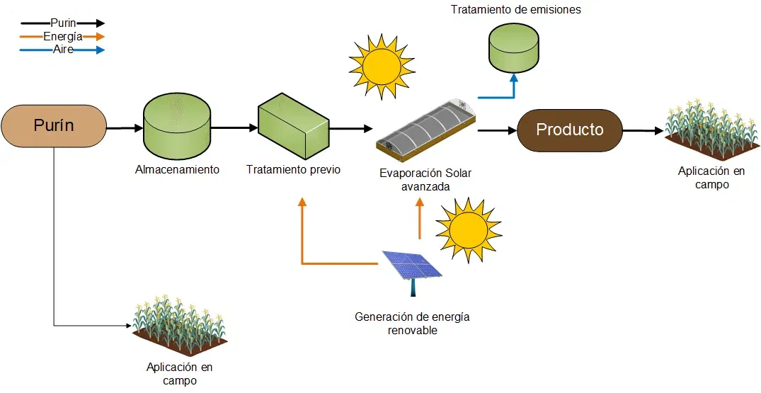 solarpur